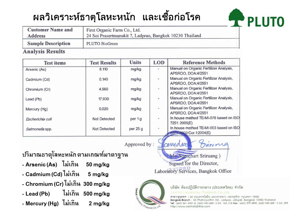 ผลวิเคราะห์ธาตุโลหะหนักและเชื้อก่อโรค